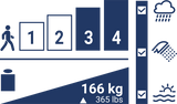 RUSH Rampage LP - PROTEOR shop