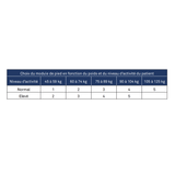 SYNSYS FR - PROTEOR shop