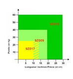 Full Set SIDO Kit - PROTEOR shop