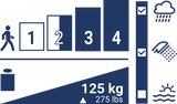 Plie 3 - PROTEOR shop